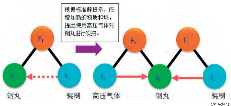 䓰咁C߲֮ɃQ